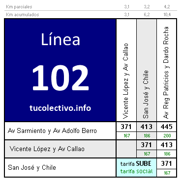 tarifa colectivo línea 102